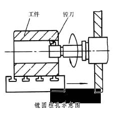 車、銑、刨、磨、鉆、鏜所能達(dá)到的最高加工精度全在這里！