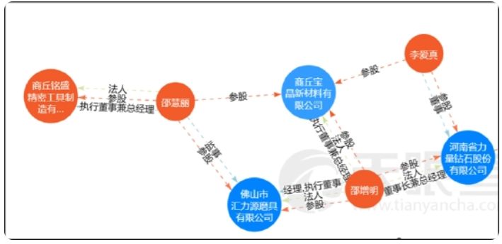 力量鉆石定增圈39億后動作變形牽出利益輸送？信披違規(guī)中信證券是否盡責
