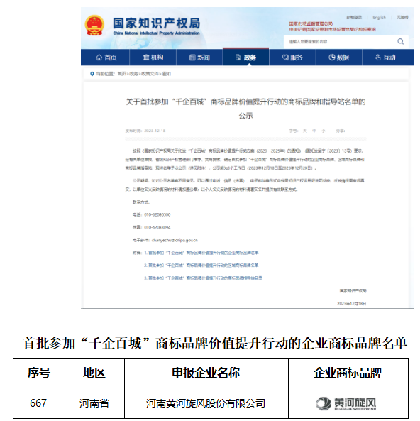 黃河旋風(fēng)入圍“千企百城”企業(yè)商標(biāo)品牌名單