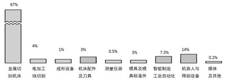 2024年（第二十五屆）寧波國(guó)際機(jī)床裝備展覽會(huì) 正在火熱招展中