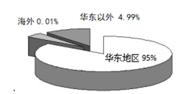 2024年（第二十五屆）寧波國(guó)際機(jī)床裝備展覽會(huì) 正在火熱招展中