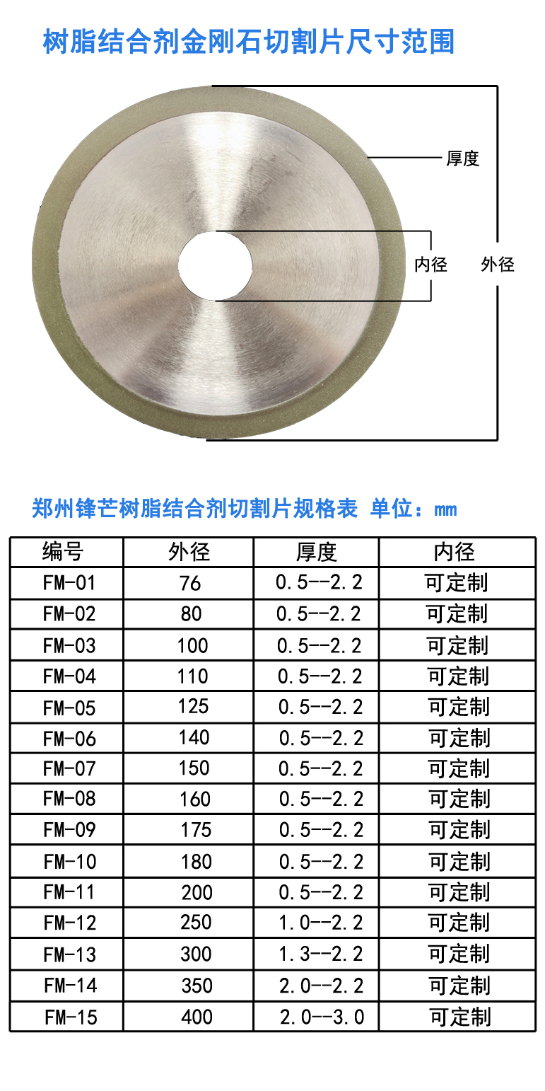 樹脂結合劑金剛石尺寸范圍.jpg