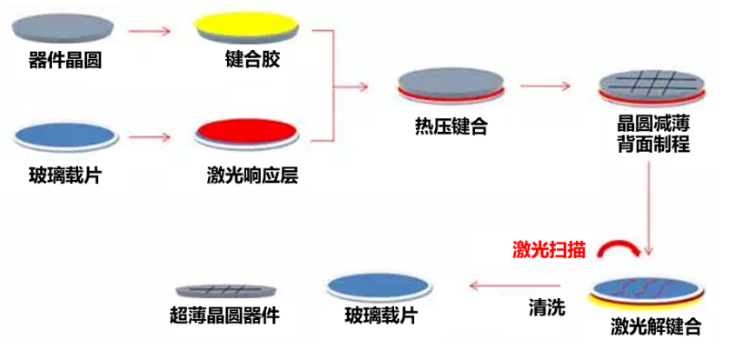 激光微納加工：半導(dǎo)體芯片制造的有力推手