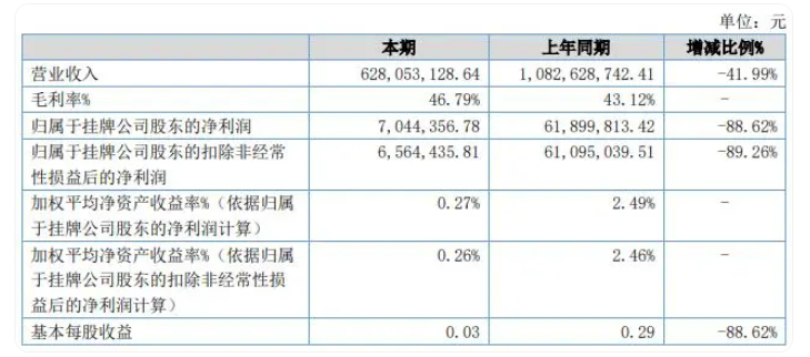 鉆石賣成“白菜價(jià)”，顧客開口就要10克拉！培育鉆如何才能“恒久遠(yuǎn)”？