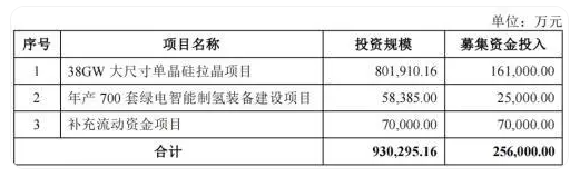 中央空調(diào)龍頭企業(yè)豪賭光伏，雙良節(jié)能遭遇業(yè)績、股價齊跌