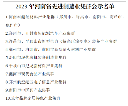 名單公示！河南擬認(rèn)定10個先進(jìn)制造業(yè)集群