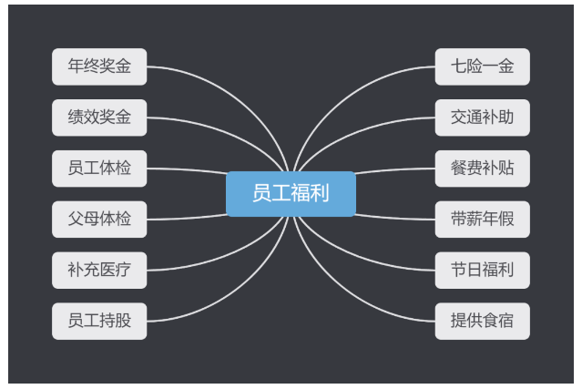 國(guó)瑞升招聘——只要你有想法，我們就有舞臺(tái)！