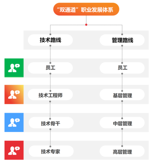 國(guó)瑞升招聘——只要你有想法，我們就有舞臺(tái)！