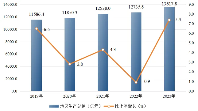 鄭州發(fā)布重磅公報