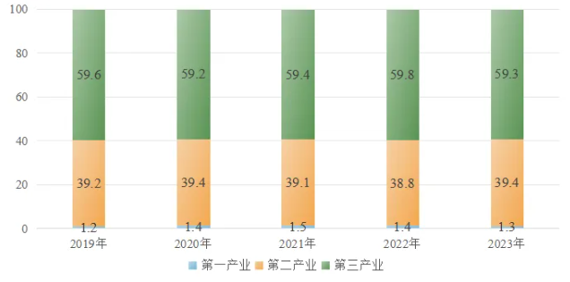 鄭州發(fā)布重磅公報