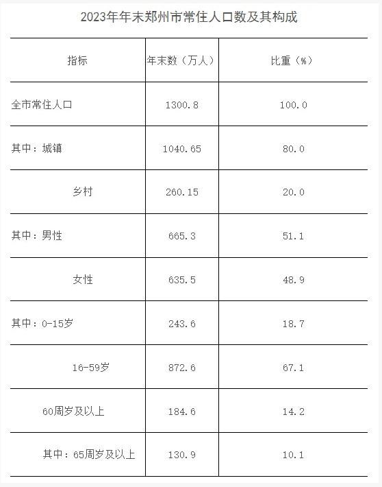 鄭州發(fā)布重磅公報