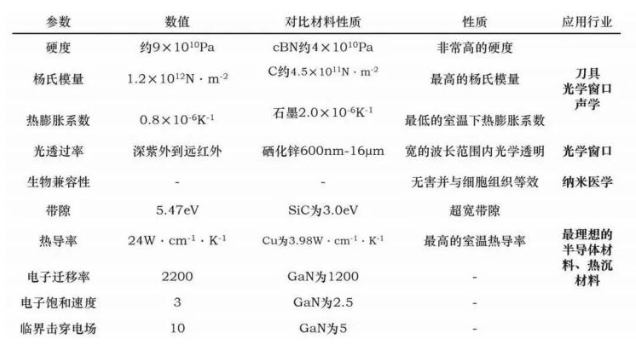 金剛石如何助力尖端領(lǐng)域？又有怎樣的“量子未來”？