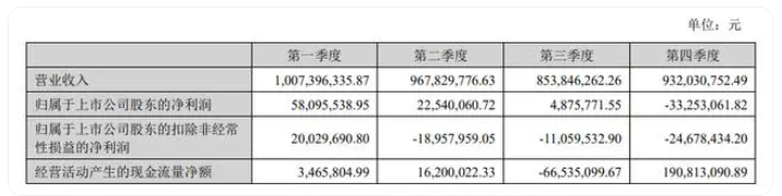 凈利潤下降超八成，秦川機床如何走出圍城？