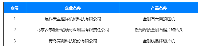 三家超硬材料企業(yè)上榜第八批制造業(yè)單項(xiàng)冠軍企業(yè)名單