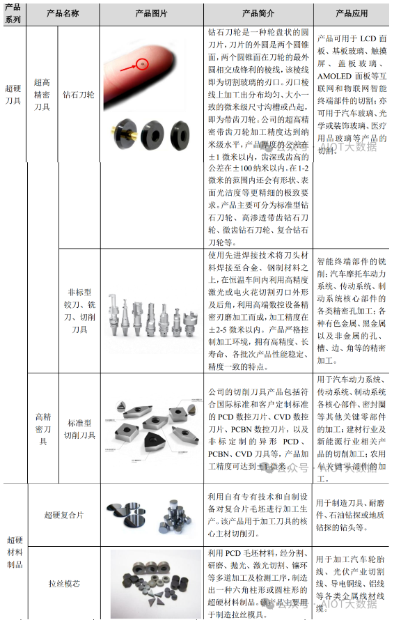 我國超硬刀具行業(yè)發(fā)展概況及分析