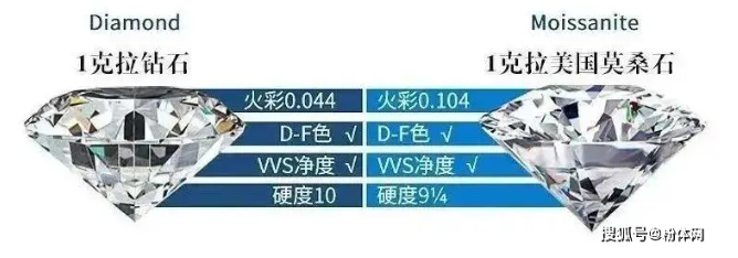 碳化硅與金剛石的“撕逼大戰(zhàn)”