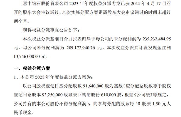 惠豐鉆石2023年權(quán)益分派每10股派現(xiàn)1.5元 共計派發(fā)現(xiàn)金紅利1374.6萬元