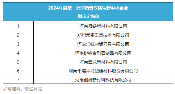 超硬材料行業(yè)將新增7家省級“專精特新”中小企業(yè)