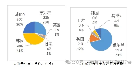 中國(guó)海關(guān)2023年出口超硬材料類商品目的地分布（下）