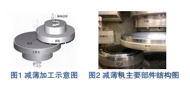 砂輪參數(shù)對(duì)SiC減薄工藝的影響