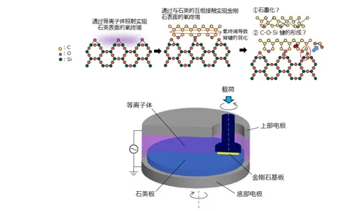 全球首次大直徑金剛石晶圓新突破：實(shí)現(xiàn)超光滑表面與半導(dǎo)體高效接合