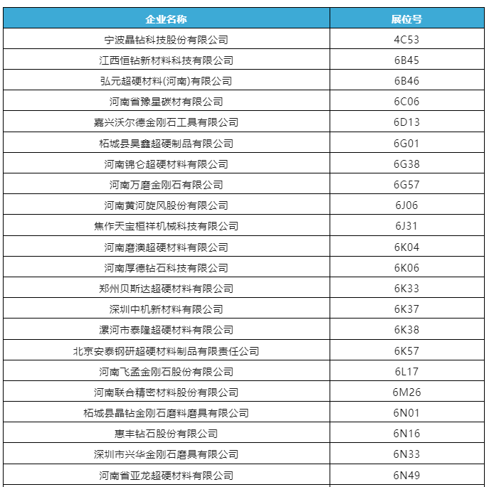 第六屆深圳國際半導(dǎo)體展即將開幕，超硬材料展商目錄提前看！