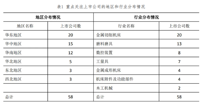 2023年機(jī)床工具行業(yè)上市公司運(yùn)行情況