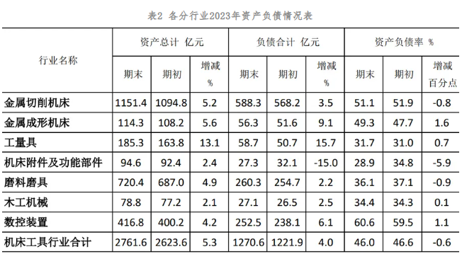 2023年機(jī)床工具行業(yè)上市公司運(yùn)行情況