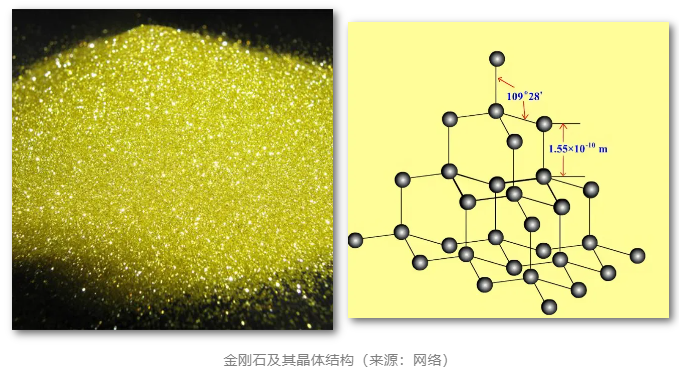 金剛石和立方氮化硼砂輪應(yīng)用領(lǐng)域大比拼