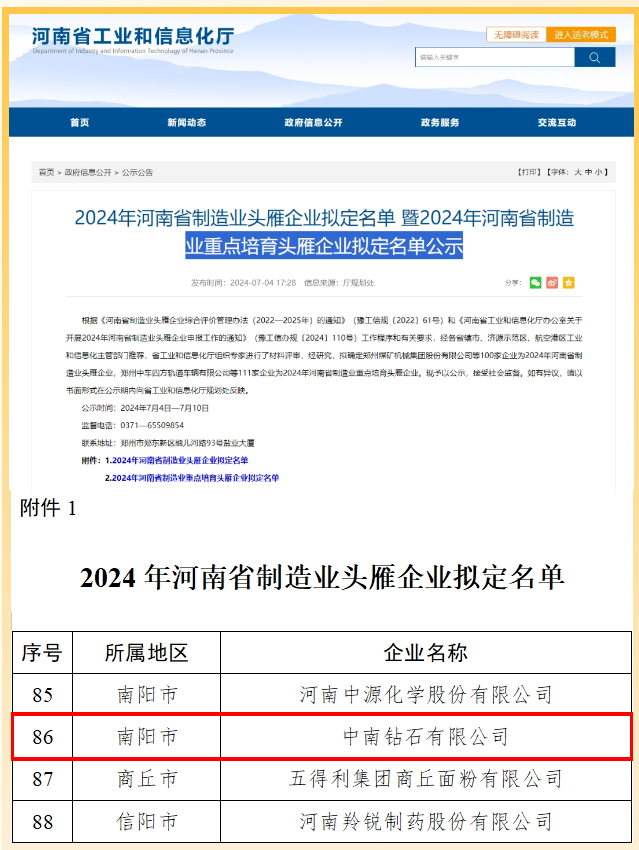 中南鉆石再次成功入選河南省制造業(yè)頭雁企業(yè)