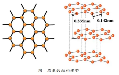 石墨之謎：解鎖碳材料電子結(jié)構(gòu)的非凡世界