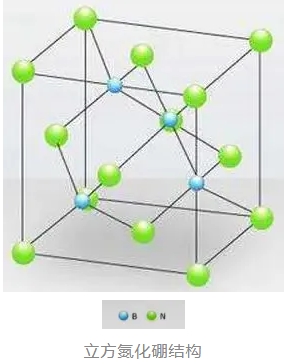 超硬奇跡：立方氮化硼的探索與應(yīng)用