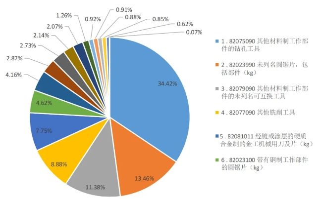 2024年上半年工具進(jìn)出口海關(guān)數(shù)據(jù)分析