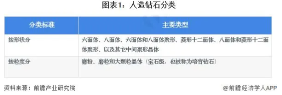 預見 2024：《2024 年中國人造鉆石行業(yè)全景圖譜》