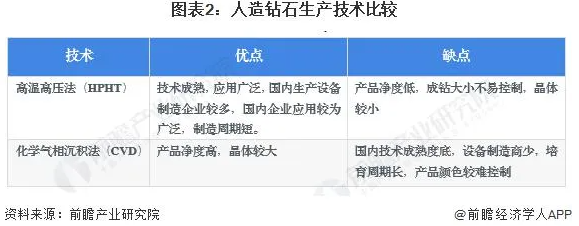 預見 2024：《2024 年中國人造鉆石行業(yè)全景圖譜》
