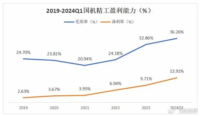 盯緊，002046，唯一寡頭壟斷，商業(yè)航天最離不開的公司！
