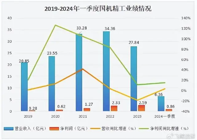 盯緊，002046，唯一寡頭壟斷，商業(yè)航天最離不開的公司！