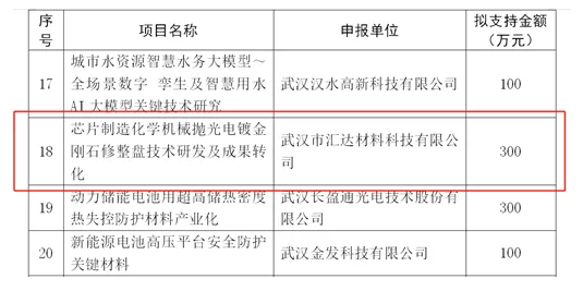 “芯片制造化學(xué)機(jī)械拋光電鍍金剛石修整盤”項目擬立項 武漢超硬材料企業(yè)獲資金支持