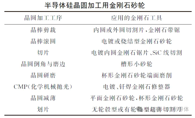 探秘金剛石在半導(dǎo)體加工中的應(yīng)用及行業(yè)現(xiàn)狀