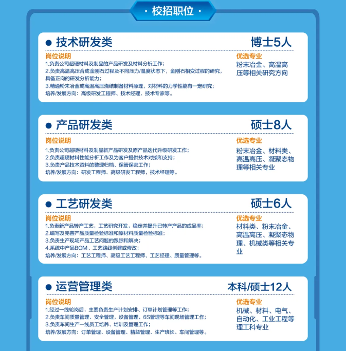 河南四方達2025屆校園招聘全面啟動！