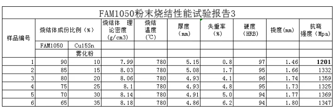 富櫳新材十年磨一劍，又一顛覆性專利產(chǎn)品問世！
