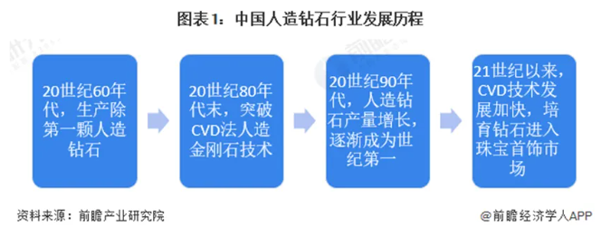 2024年中國人造鉆石行業(yè)發(fā)展現(xiàn)狀分析：河南省作為主要生產(chǎn)基地的崛起