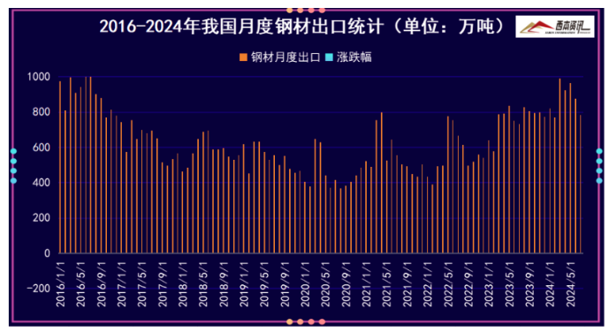 “金九”落空？變銅九！九月行情低迷，終端需求淡