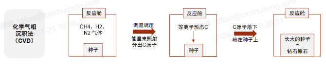 人造金剛石的發(fā)展態(tài)勢與前景解析