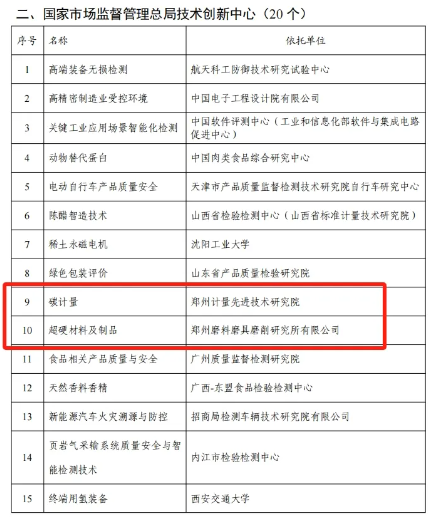 “超硬材料及制品”技術(shù)創(chuàng)新中心成功獲批建設(shè)