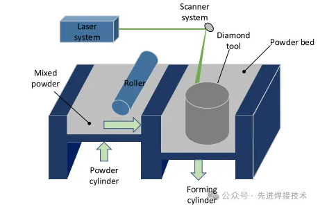 山東大學(xué)IJRMHM：金剛石粒度對3D打印金剛石工具成形性和力學(xué)性能的影響