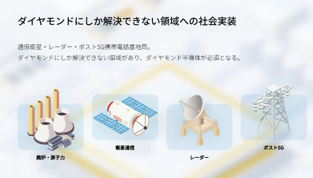 融資40億日元！日本計劃建設全球首個金剛石半導體工廠
