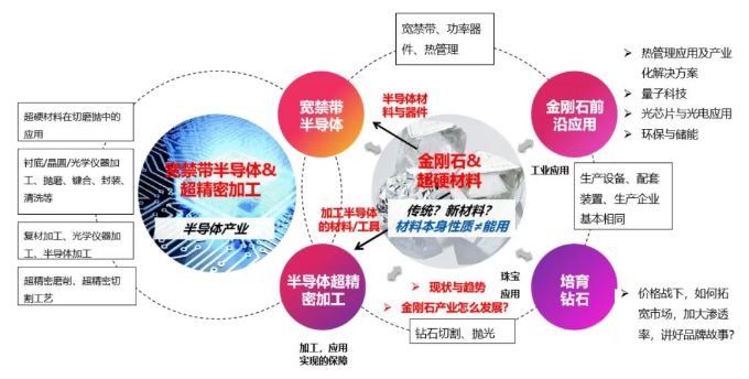 Carbontech2024半導(dǎo)體與加工主題館展商名錄大放送，最后10席，即將售罄！