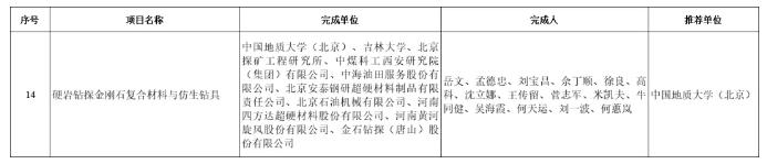 硬巖鉆探金剛石復(fù)合材料與仿生鉆具獲2023年自然資源科學(xué)技術(shù)獎
