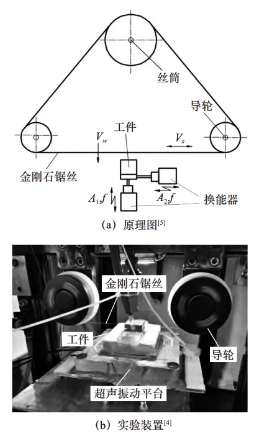 基于超聲輔助的金剛石線鋸復(fù)合切割技術(shù)：提升效率與表面質(zhì)量的新途徑